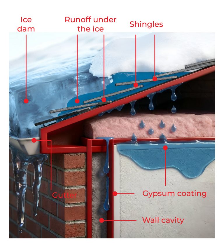 schema of ice dam on a roof